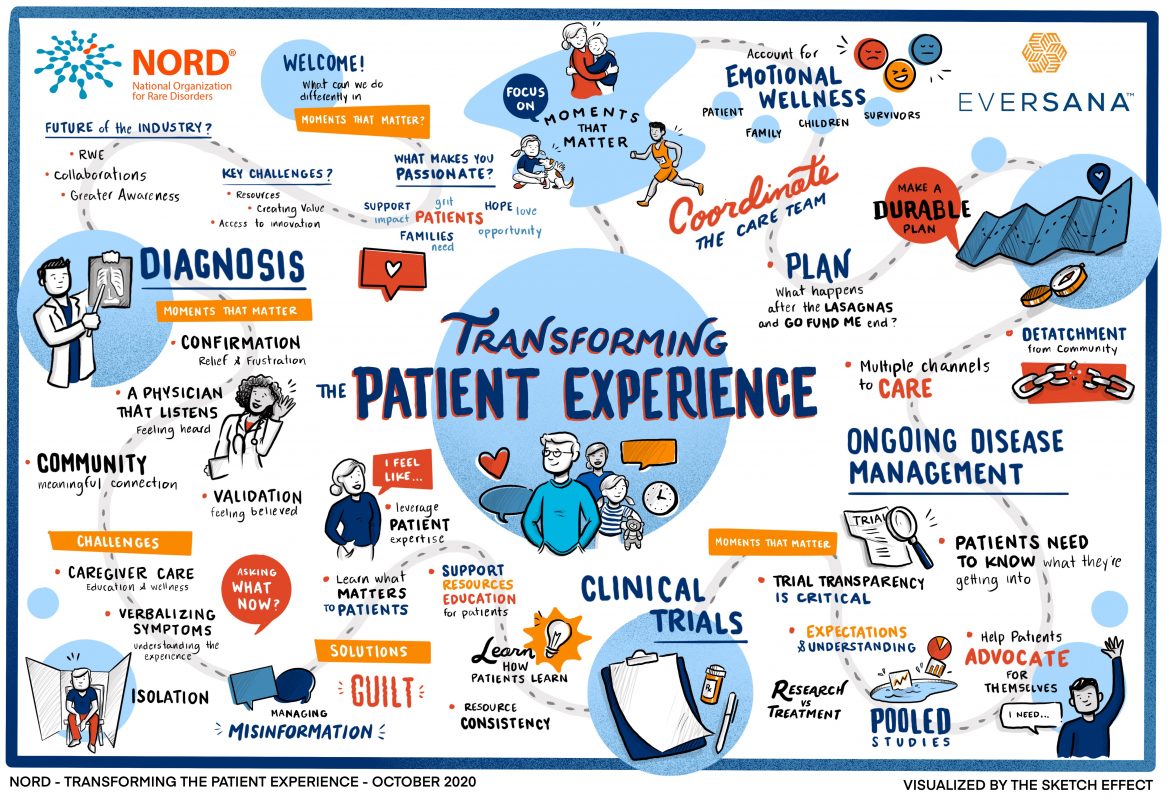 An Illustration Transforming the Patient Experience EVERSANA