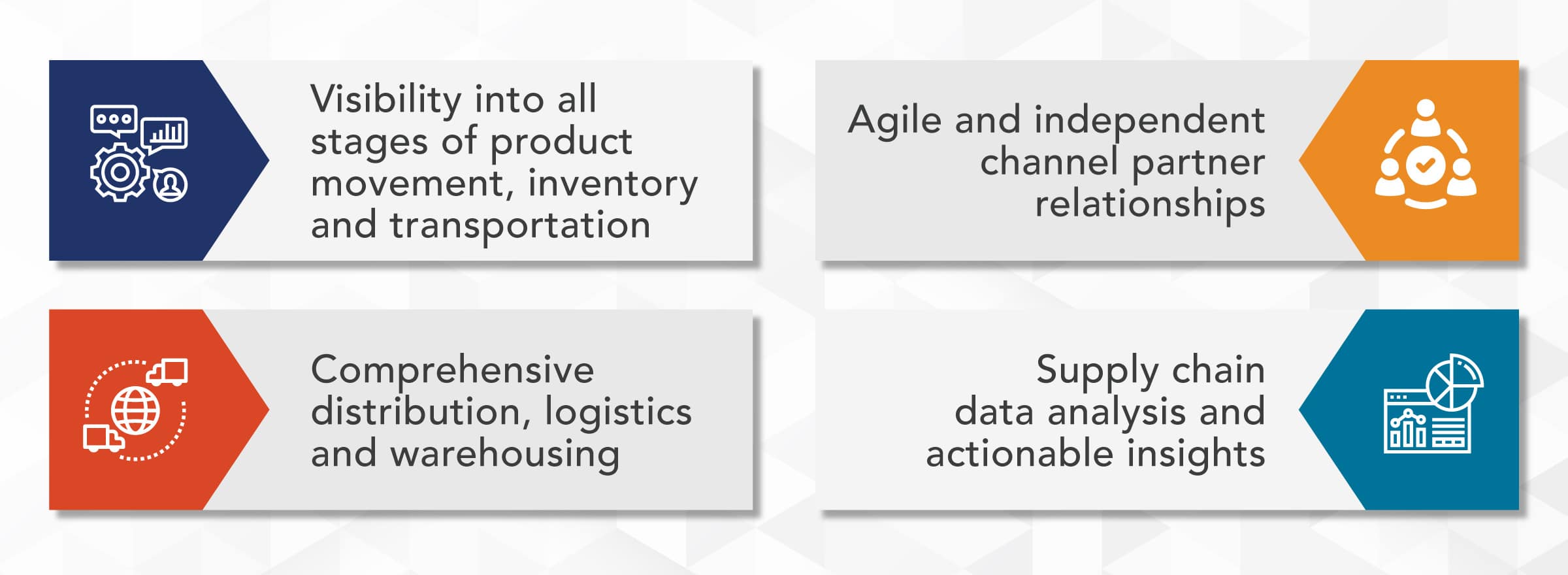 Alternative Product Distribution Model Where Agility Meets 