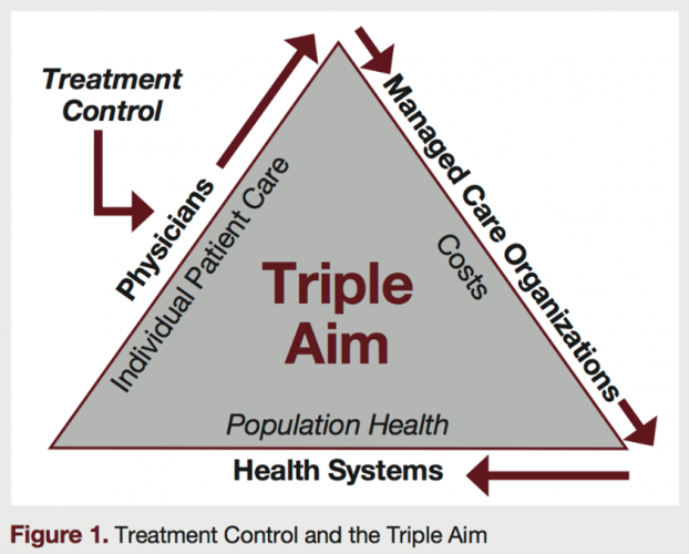 Blog: Population Health Leadership 