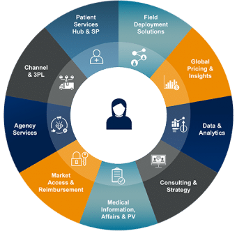 EVERSANA COMPLETE Commercialization® | EVERSANA