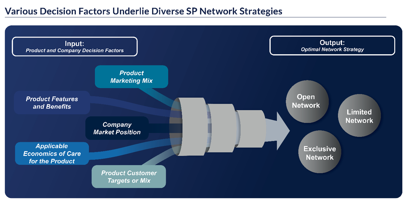 Your Guide to Developing a Best-in-Class Specialty Pharmacy Network ...