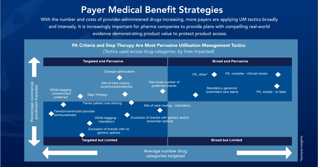 NAVLIN Insights Sneak Peek: New Market Access – Payer Medical Benefit ...