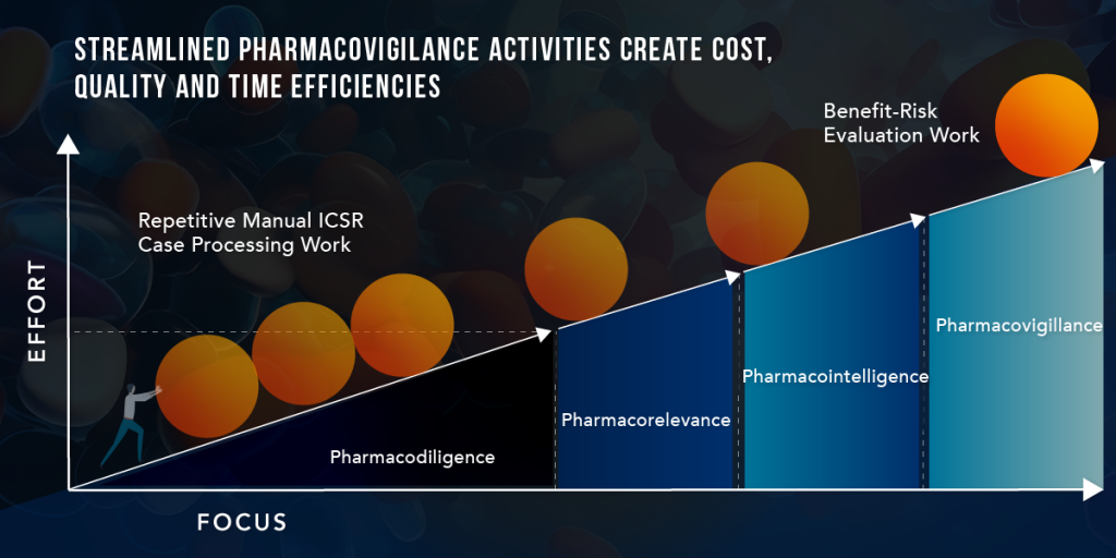 Pharmacovigilance | EVERSANA