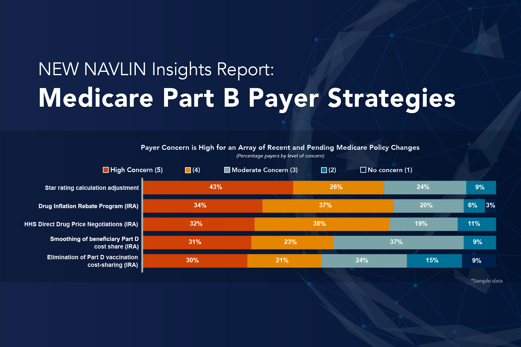 NAVLIN Insights Sneak Peek Medicare Part B Payer Strategies Now